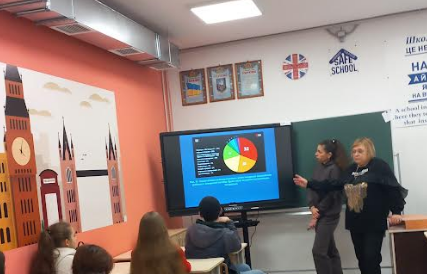 Профорієнтаційна зустріч з ліцеїстами м. Харків