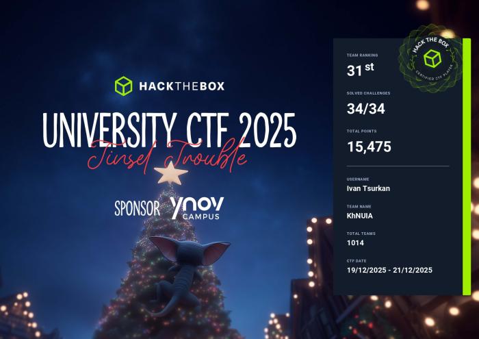 Skills testing at international cybersecurity competitions